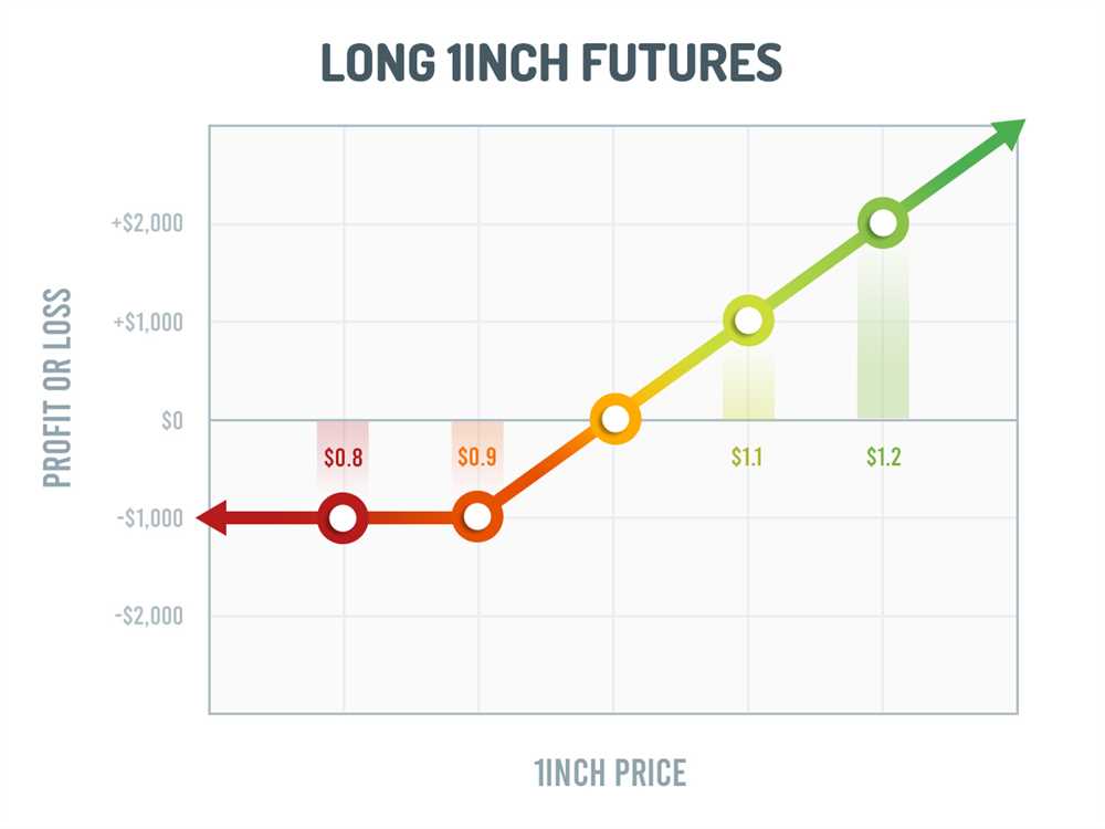 1inch app: The future of trading is here