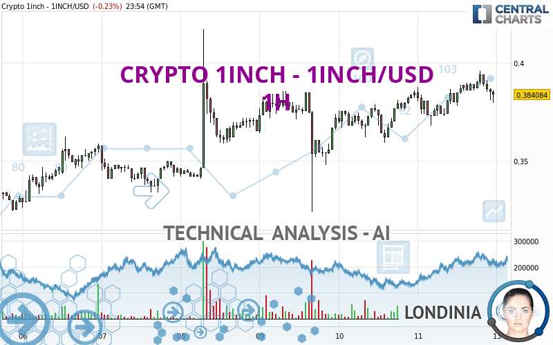 A beginner's guide to USDT trading on 1inch