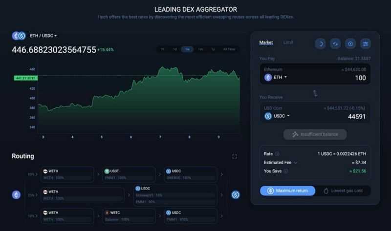 undefinedTrade with Confidence:</strong>“></p>
<p>With 1inchswap, you can rest assured that your trades are executed at the best possible prices across multiple decentralized exchanges. Our smart routing algorithm scans the market in real-time, aggregating liquidity from various sources to ensure you get the best rates.</p>
<p><img decoding=