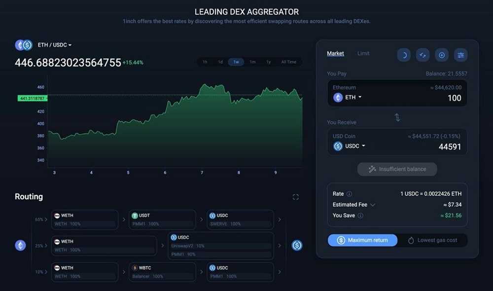 How the 1inch aggregator enables users to customize their trading strategies and parameters