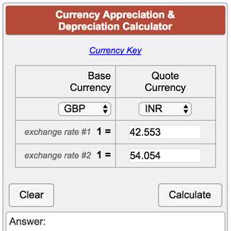 How to Calculate the Value of 1inch in Different Currencies