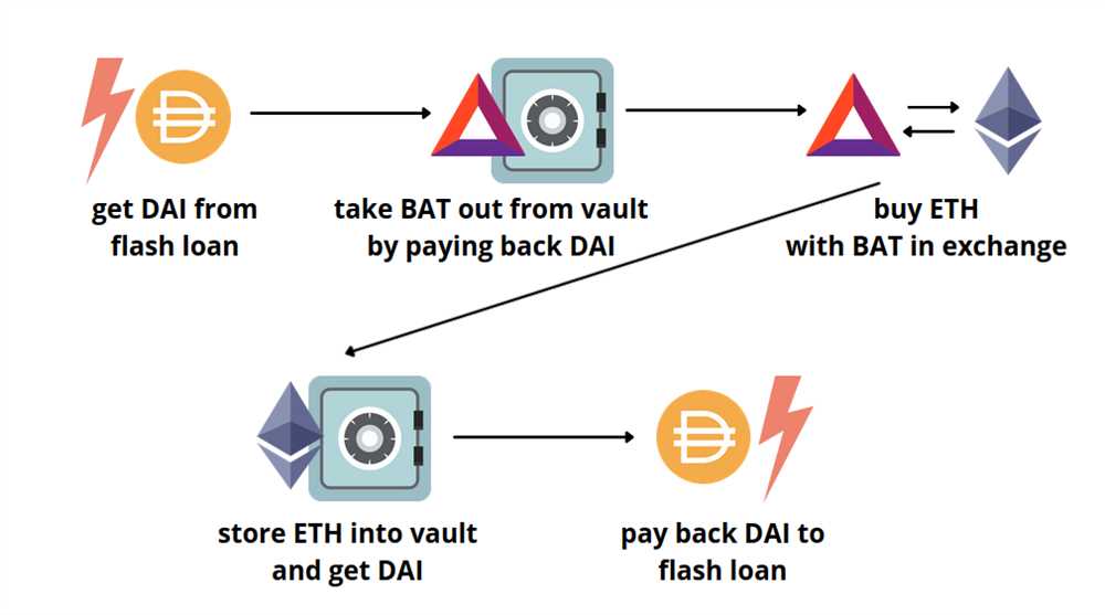 How to Leverage Flash Loans on 1inch Exchange