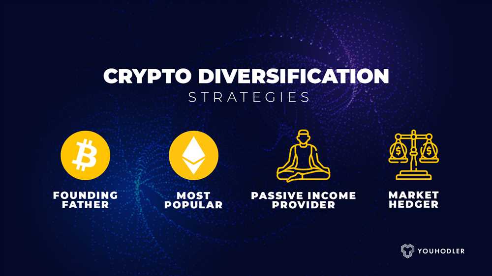 What is crypto leverage?