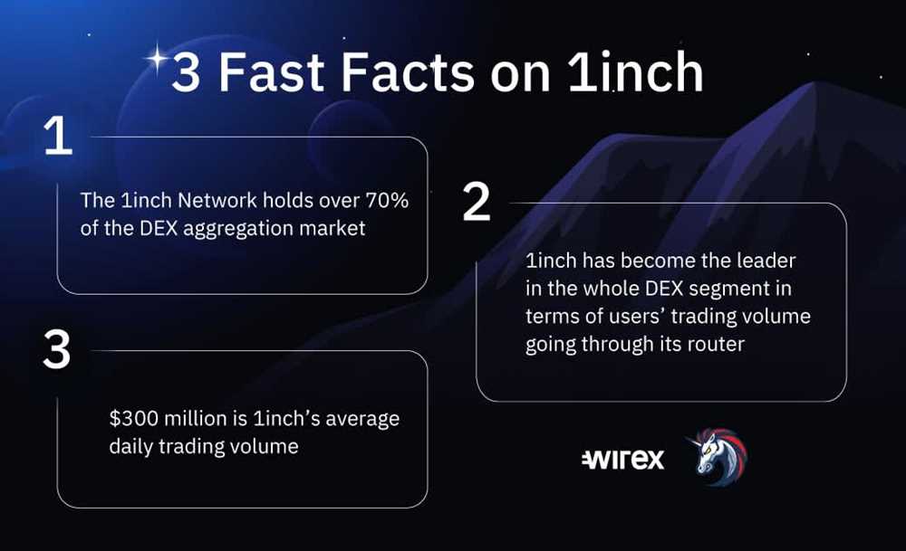 How to Buy 1inch: Step-by-Step Guide