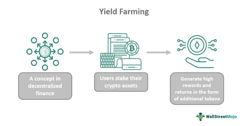 The Benefits and Risks of Yield Farming on 1inch Crypto