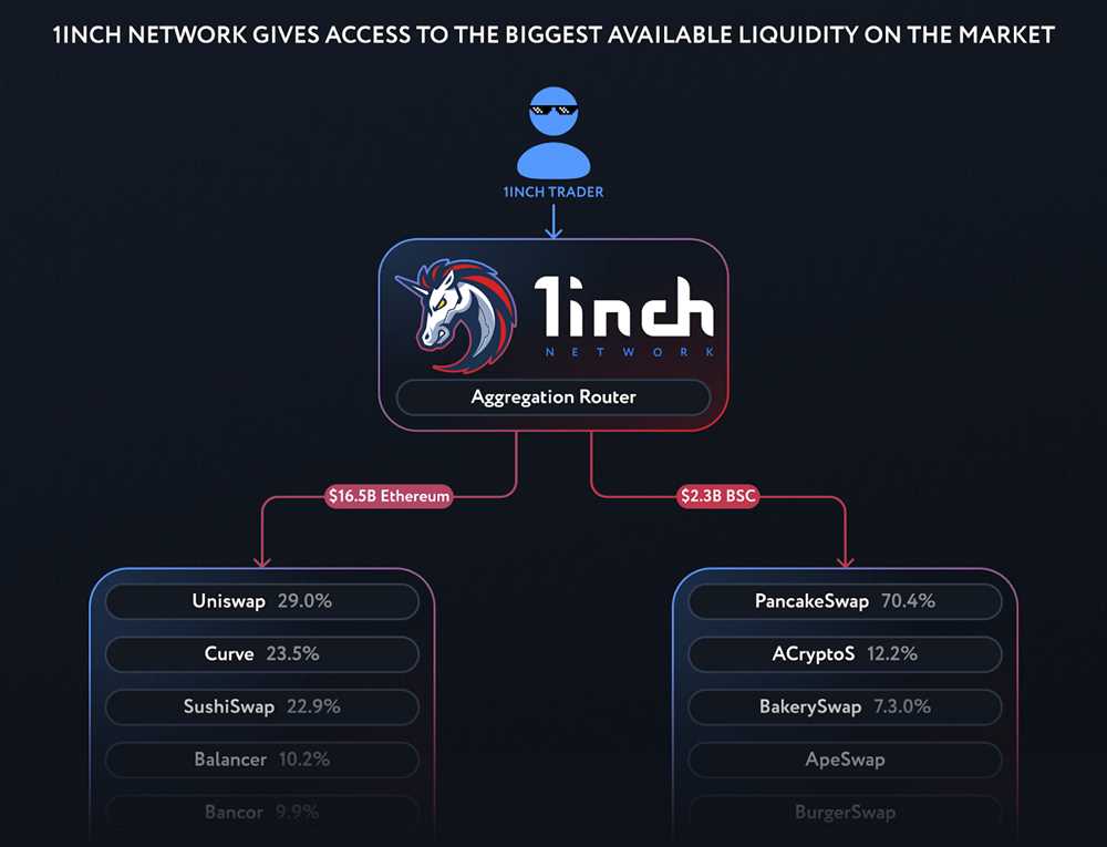 inch: The Best Choice