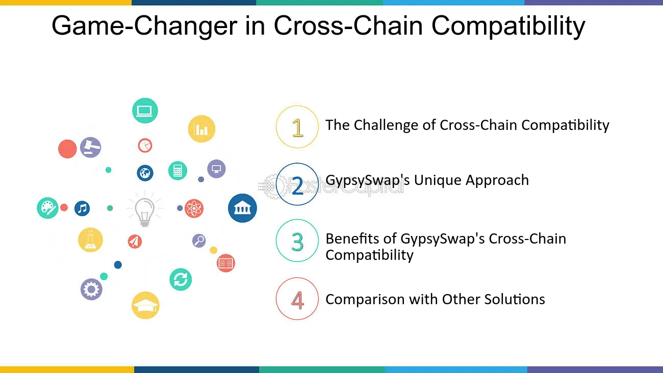 3. Cross-Chain Swaps