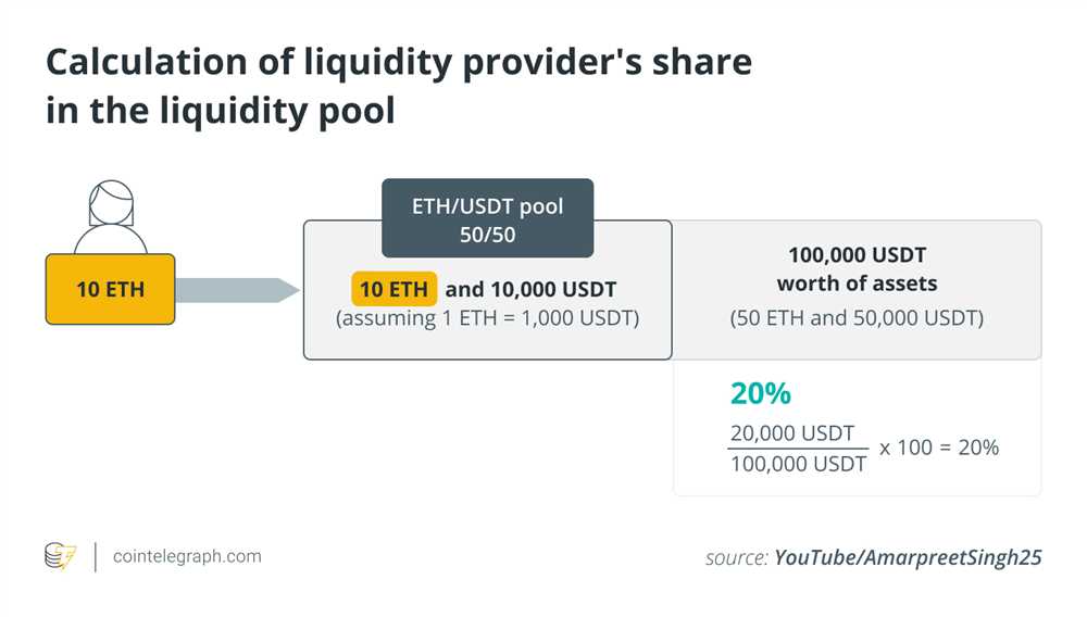 The Benefits of 1inch Fusion for Liquidity Providers