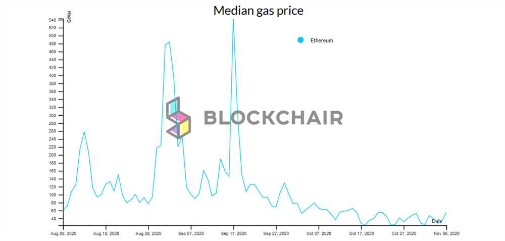 The Solution: How 1inch Reduces Gas Fees in DeFi Transactions