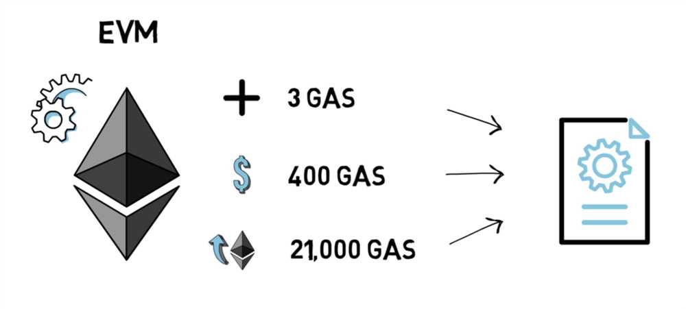 The Role of 1inch in Reducing Gas Fees in DeFi Transactions