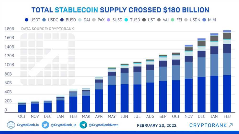 In recent years, stablecoins have gained significant popularity in the United States as a reliable and efficient form of digital currency. One of the key players in this growing market is 1inch, a decentralized exchange aggregator. With its innovative approach and advanced technology, 1inch has played a crucial role in promoting stablecoin adoption and driving the widespread use of stablecoins in America.