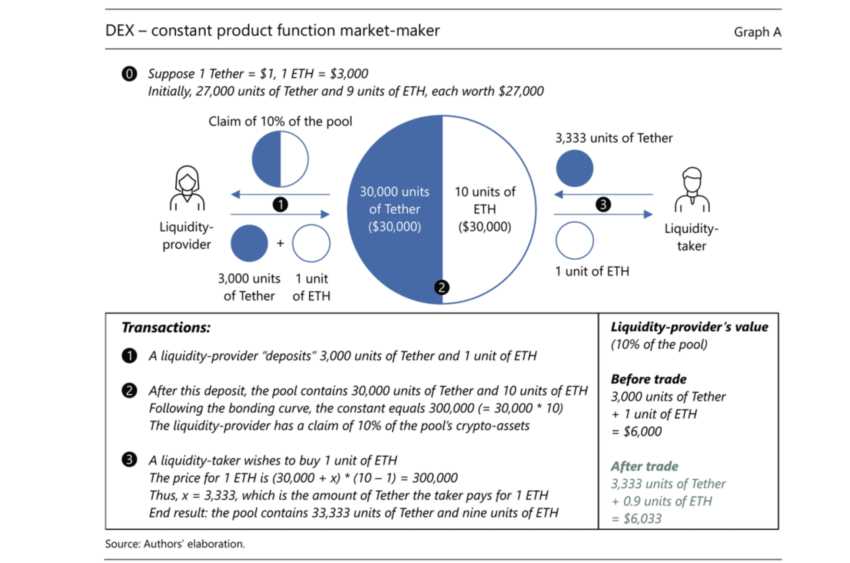 The Role of 1inch Tokens in the Evolution of Automated Market Makers