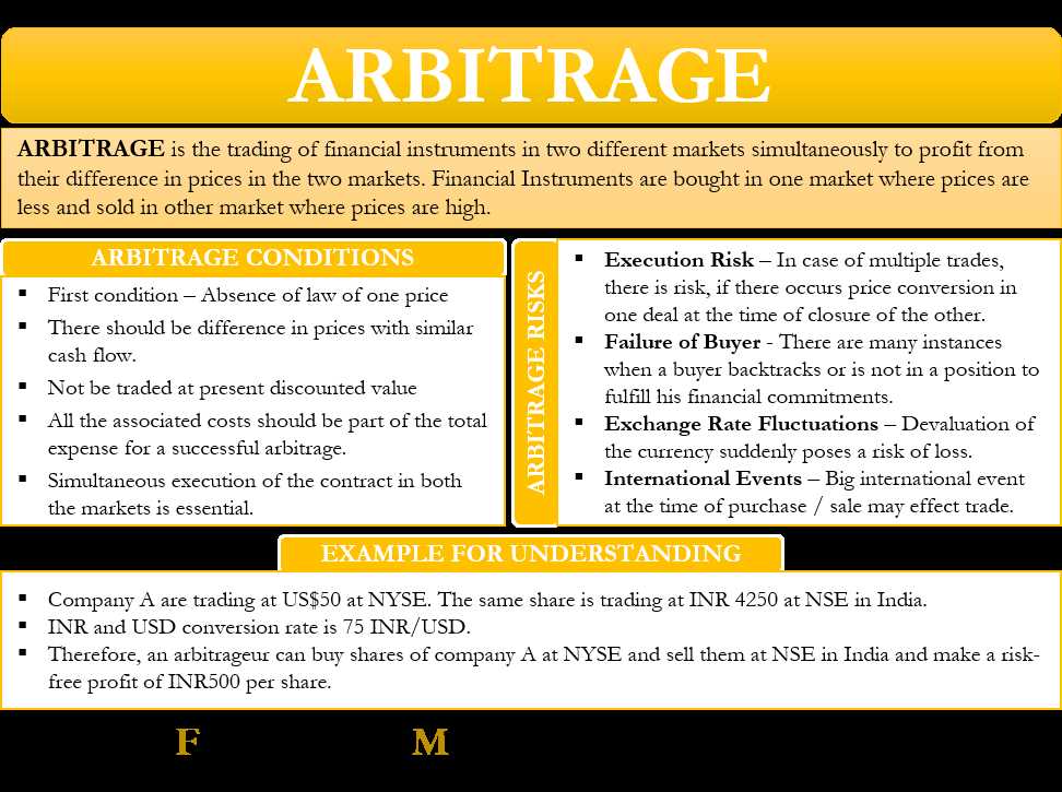 The Role of Arbitrage in 1inch.exchange