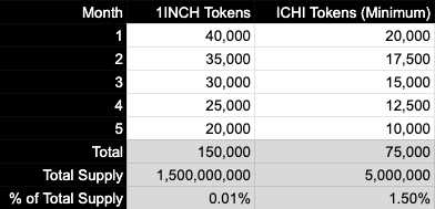 The Benefits of Liquidity Mining on the 1inch App