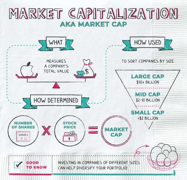 Market Cap as a Measure of Success