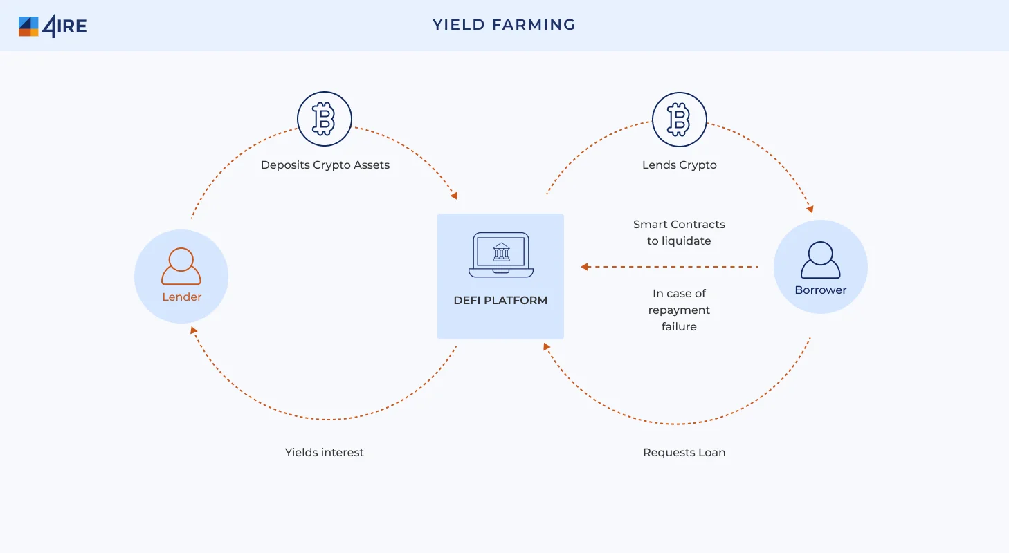 Benefits of Yield Farming on 1inch Dex Aggregator