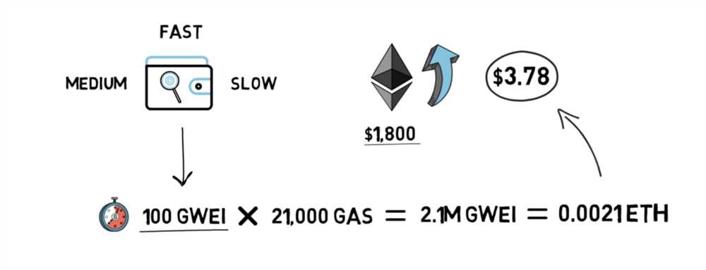 Understanding Gas Fees