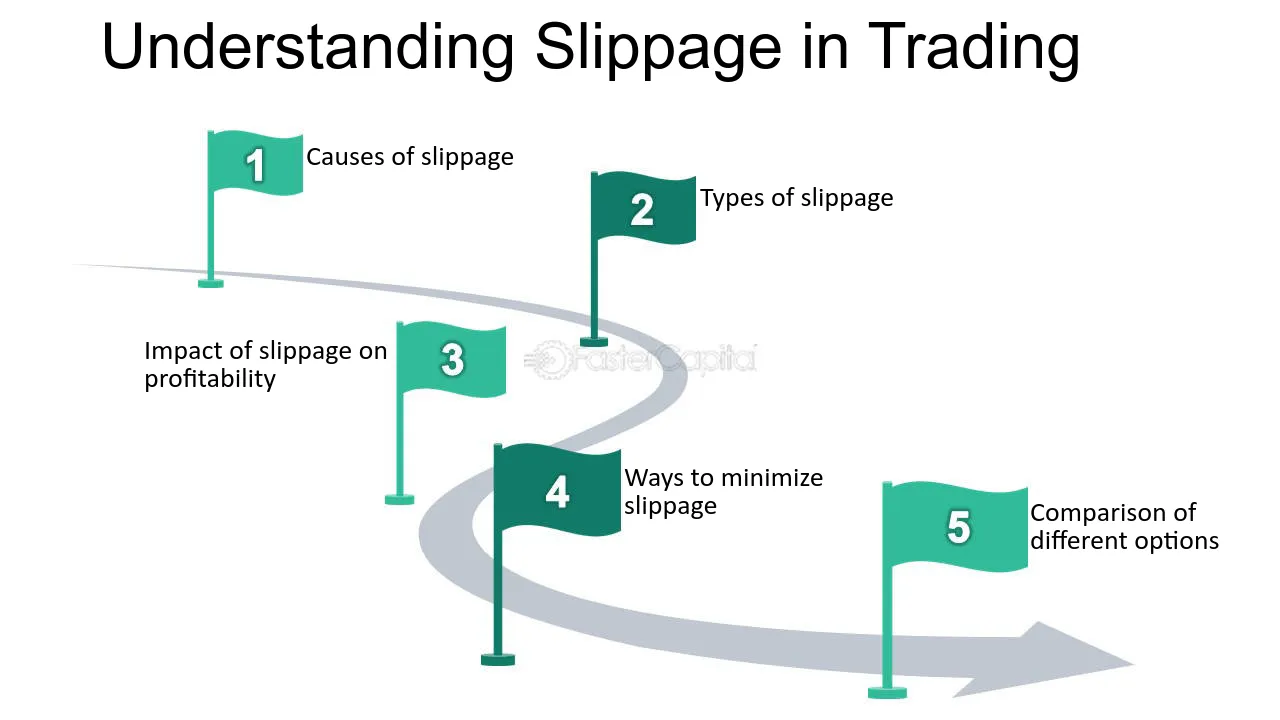 How does slippage affect trades on 1inch?