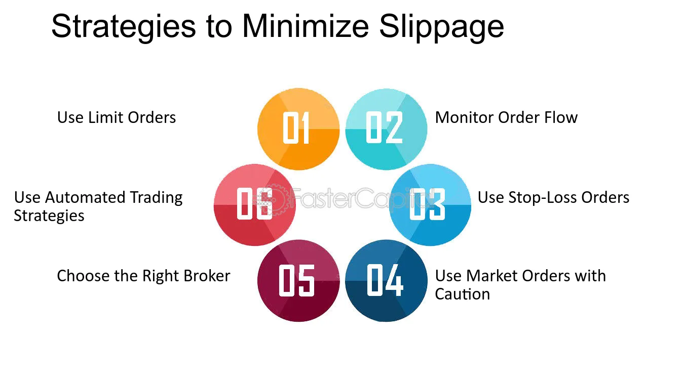 The Risks and Challenges of Slippage in Trading