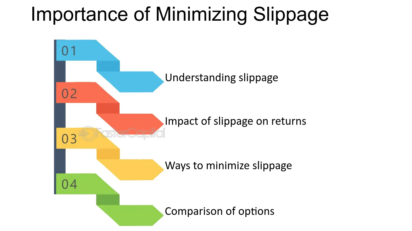 What is Slippage and How it Affects Your Trades on 1inch?