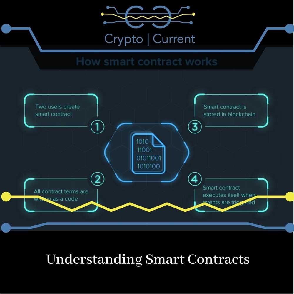 How smart contracts enable seamless and secure USDT trading