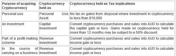 1. Capital Gains Tax