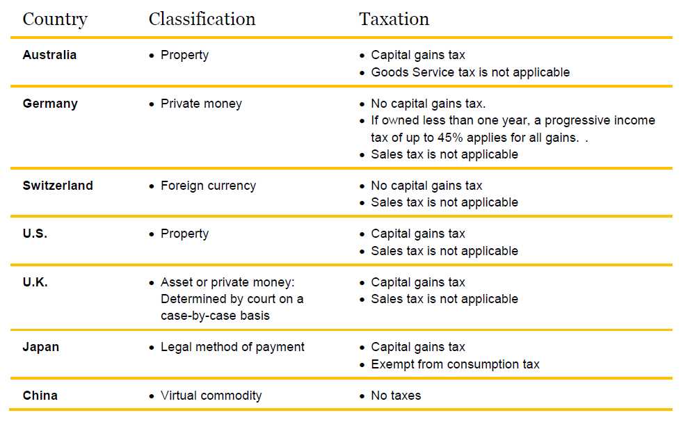 Tax Considerations and Strategies