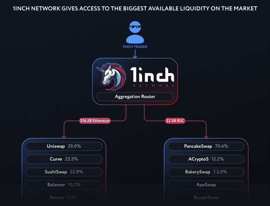 Key Features of 1inch Tokens